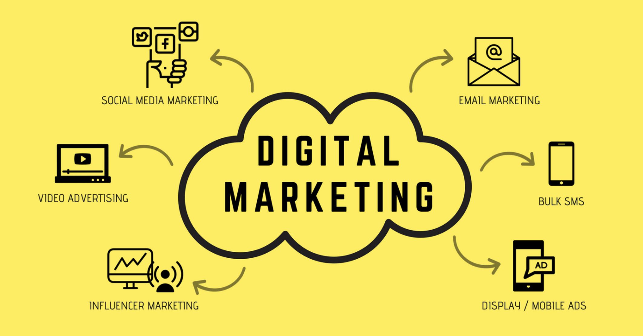 Digital Marketing Project